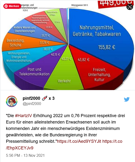 HartzIV Regelsatz 2022